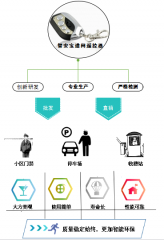 完善收费站管理系统设备，从道闸遥控器开始